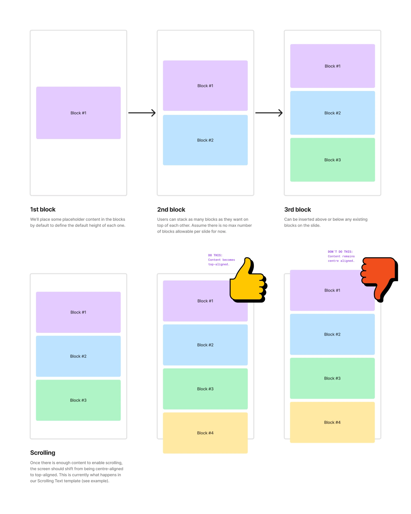 How blocks stack on a slide and shift to top-aligned when scrolling