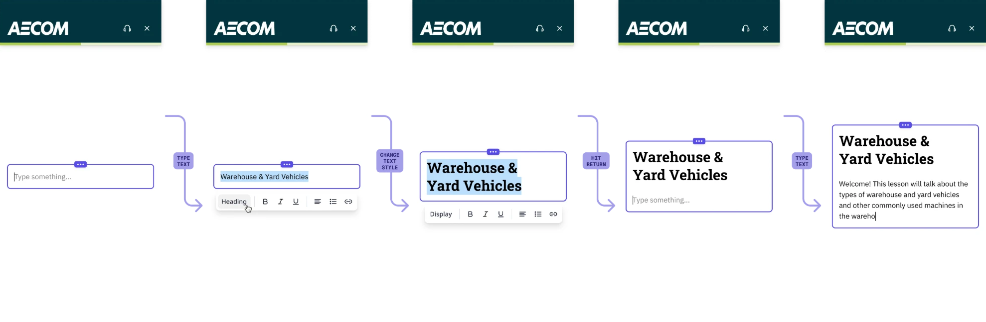 Five steps of editing a lesson: type text, change the text style, hit return, type more text
