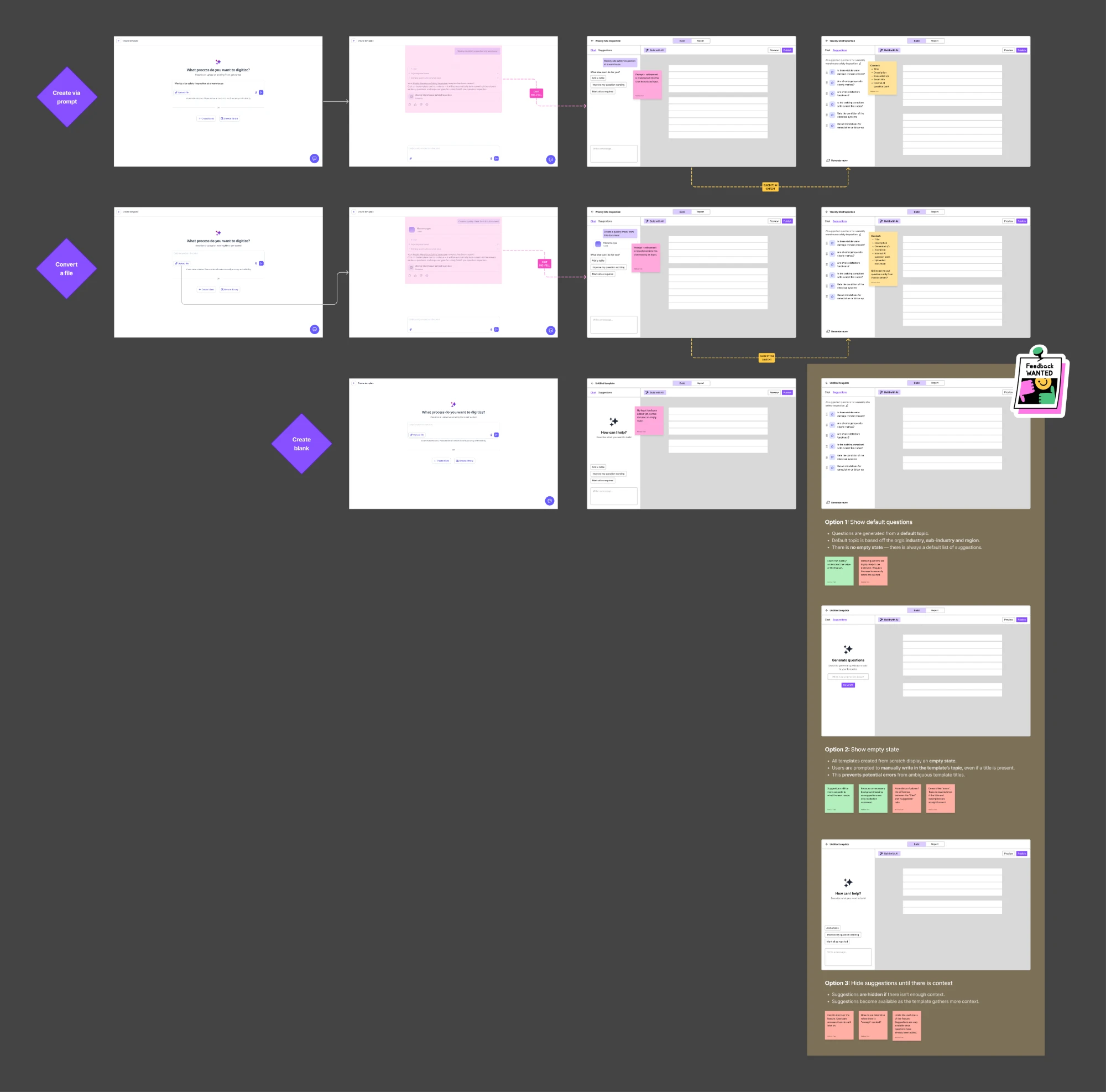 The ways to start a template and where AI suggestions come in: create via prompt, convert a file, or create blank, with three options for the empty state